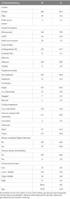 Mental health, study skills, social support, and barriers to seeking psychological help among university students: a call for mental health support in higher education